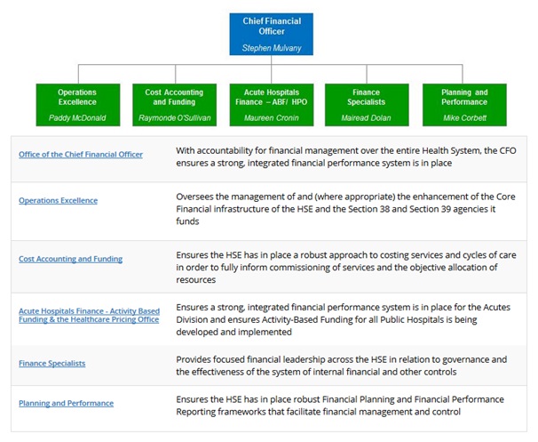Finance Structure Finance Structure